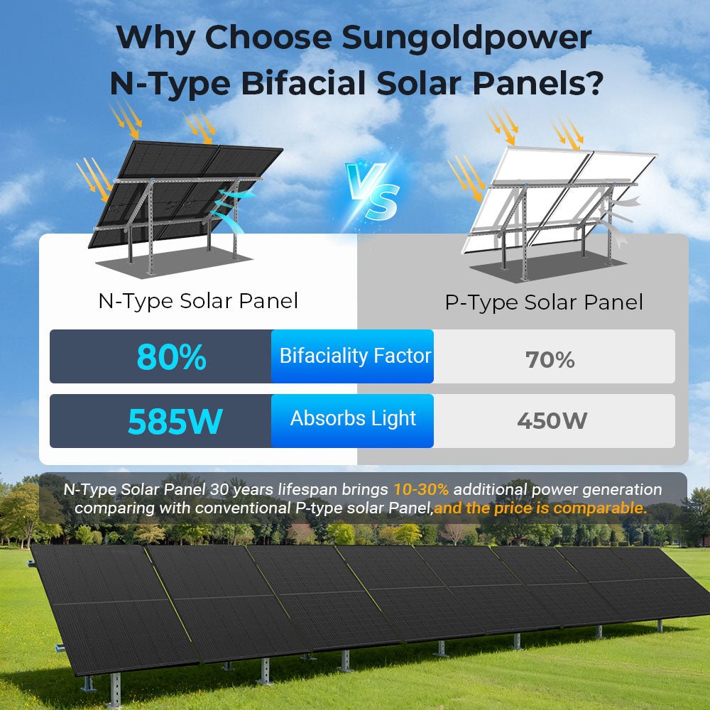 450 Watt Bifacial N-Type Monocrystalline Solar Panel SGN-450-BDG5 UL61730 CEC Listed