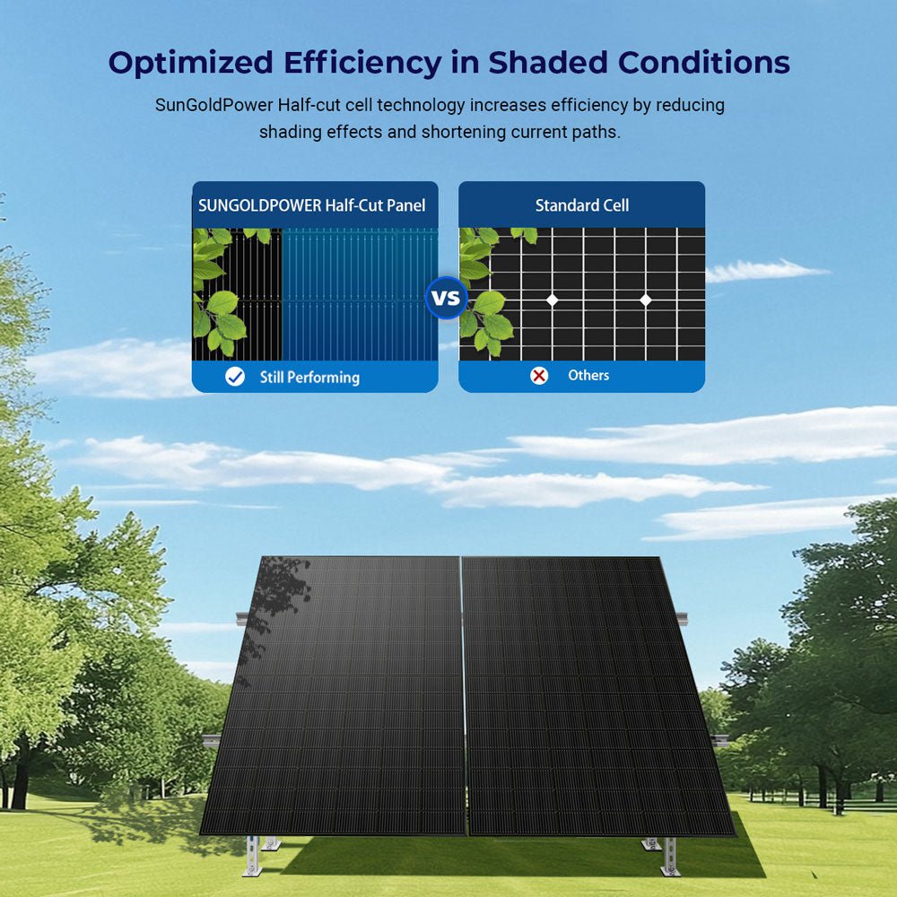 450 Watt Bifacial N-Type Monocrystalline Solar Panel SGN-450-BDG5 UL61730 CEC Listed