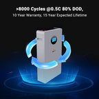 Wall-mounted X LiFePO4 LITHIUM BATTERY 51.2V 200AH SG48200T