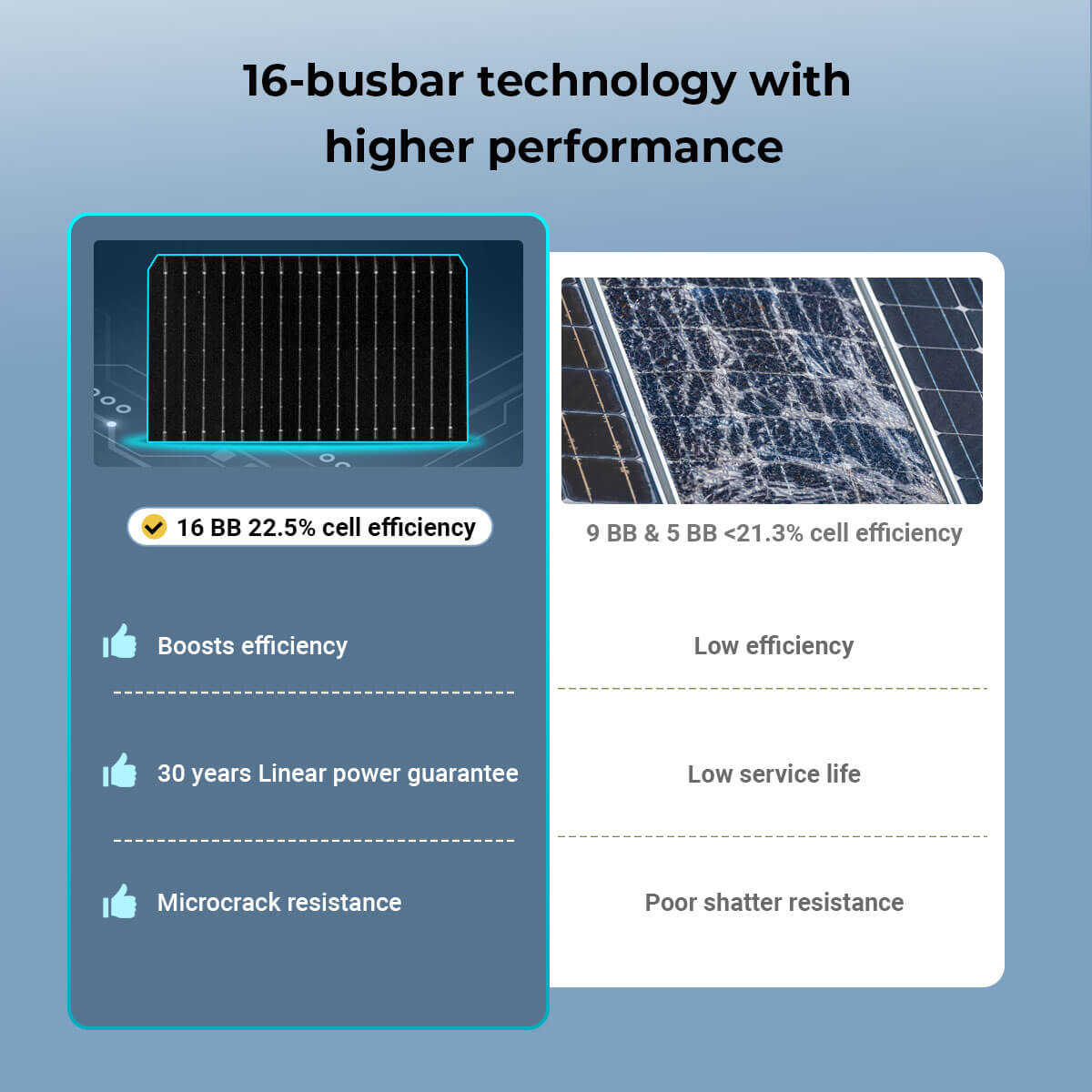 450 Watt Bifacial N-Type Monocrystalline Solar Panel SGN-450-BDG5 UL61730 CEC Listed