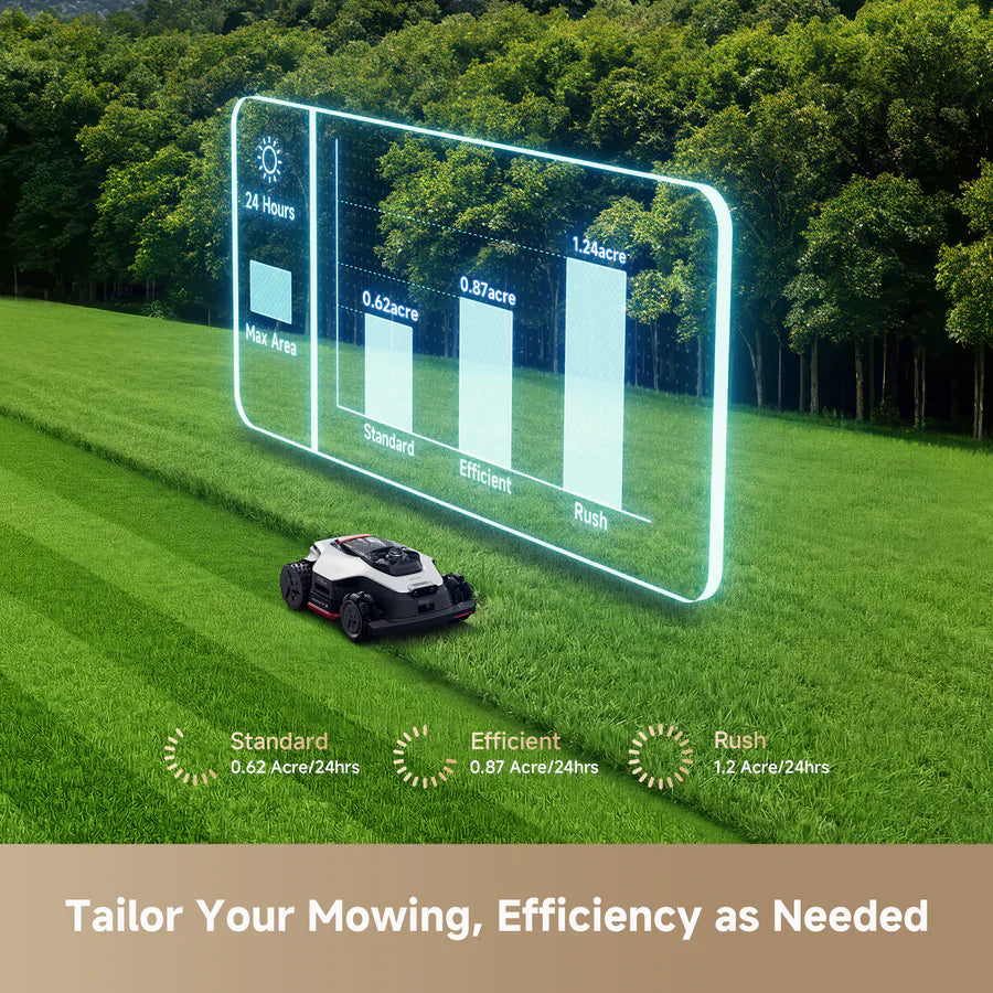 Dreame A3 AWD Pro 5000 - 1.24 Acre Robotic Mower