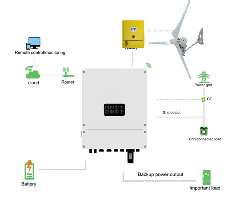 Complete Heli 4KW On-Grid Wind Turbine Set with Inverter and Controller –  Installation Kit for Grid Feed