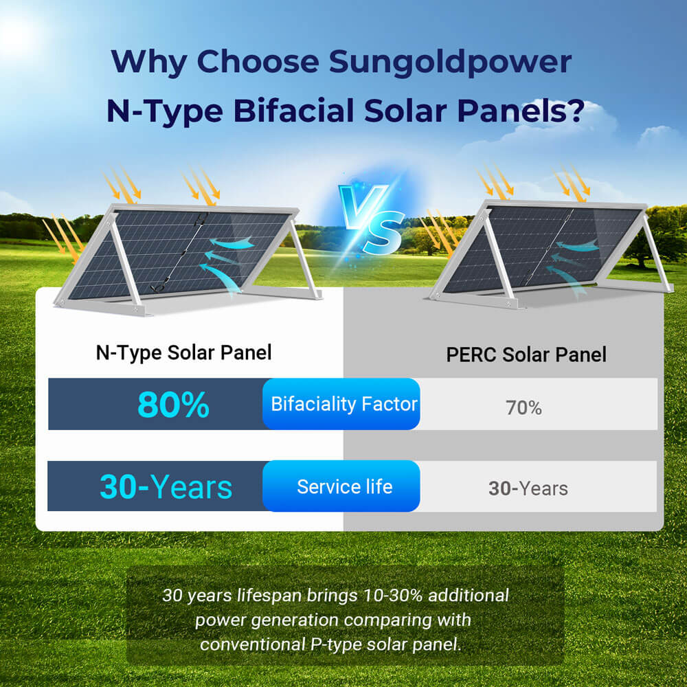 590 Watt Bifacial N-Type Monocrystalline Solar Panel SGN-590-BDG1 (31 PANELS) UL61730 CEC Listed