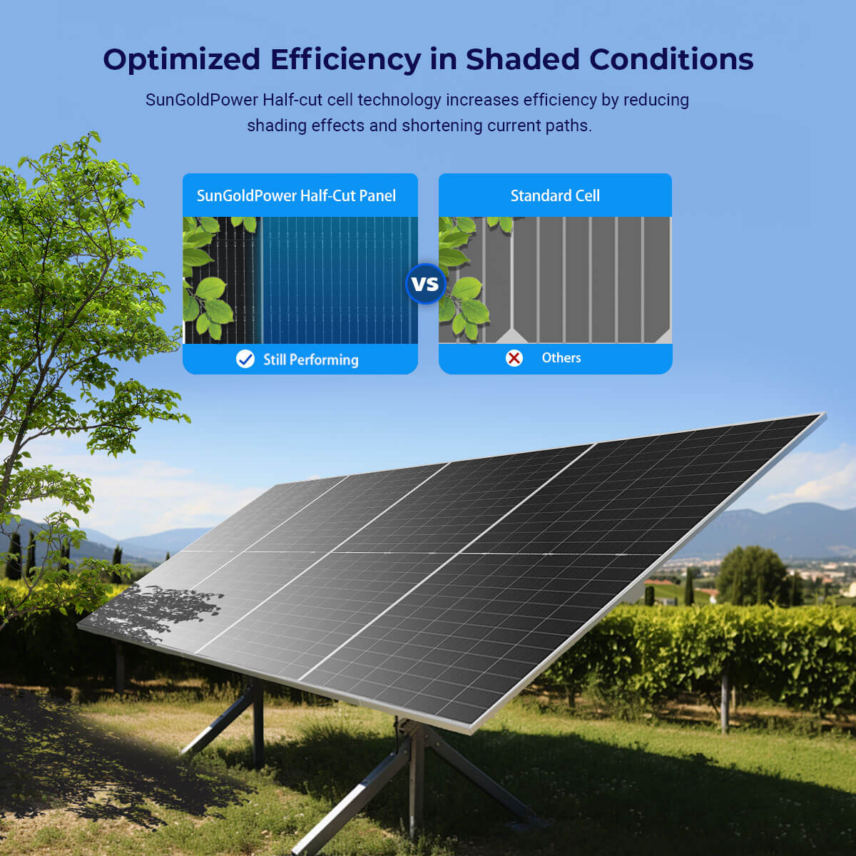 590 Watt Bifacial N-Type Monocrystalline Solar Panel SGN-590-BDG1 (31 PANELS) UL61730 CEC Listed