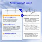 Modular & Expandable Ground Mount Brackets for 2× 400W–590W Solar Panels | Heavy-Duty Adjustable