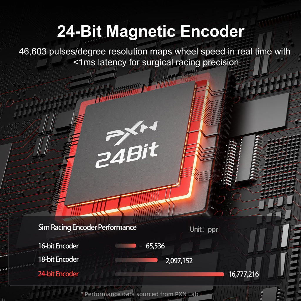 PXN 24-bit magnetic encoder chip with encoder resolution comparison
