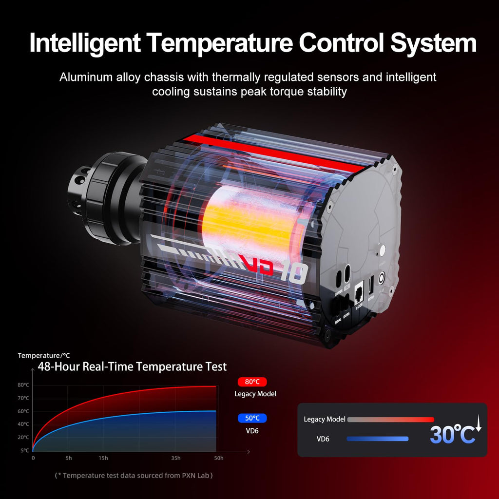 PXN VD10 intelligent temperature control system with 48-hour temperature test chart