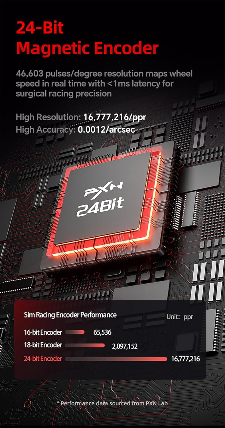 PXN VD4 24-bit magnetic encoder chip with encoder resolution comparison