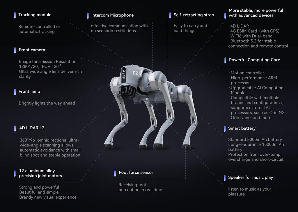 Unitree Go2 Pro annotated specification diagram