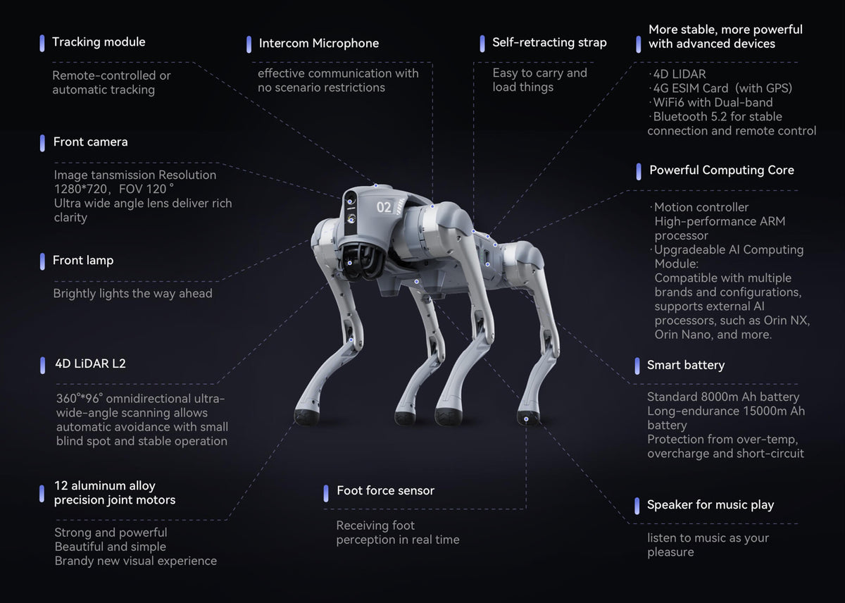 Unitree Go2 Pro annotated specification diagram