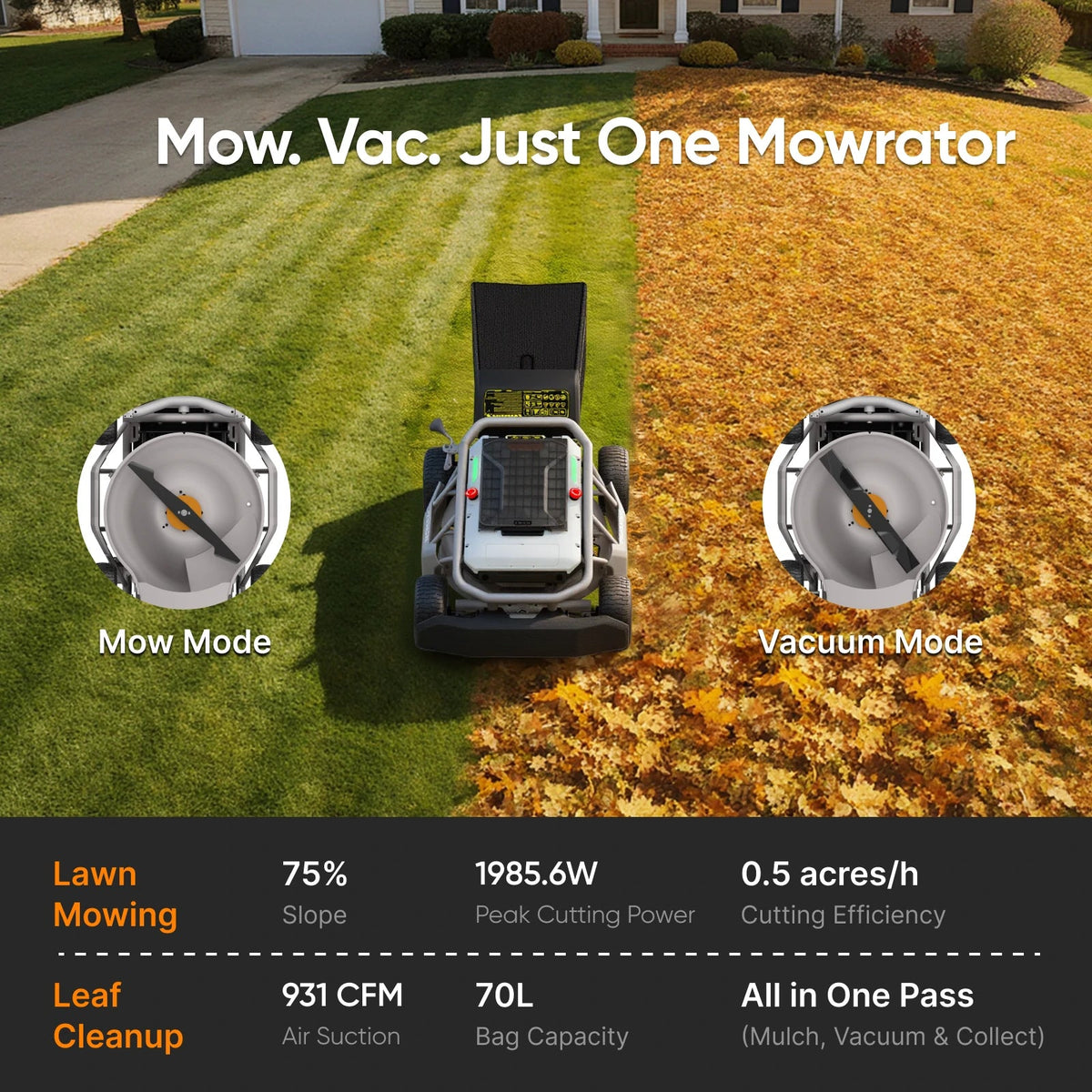 Mowrator S1 4WD 75% slope in mow mode and leaf vacuum mode, comparing the standard blade with the dual-stage mulching blade