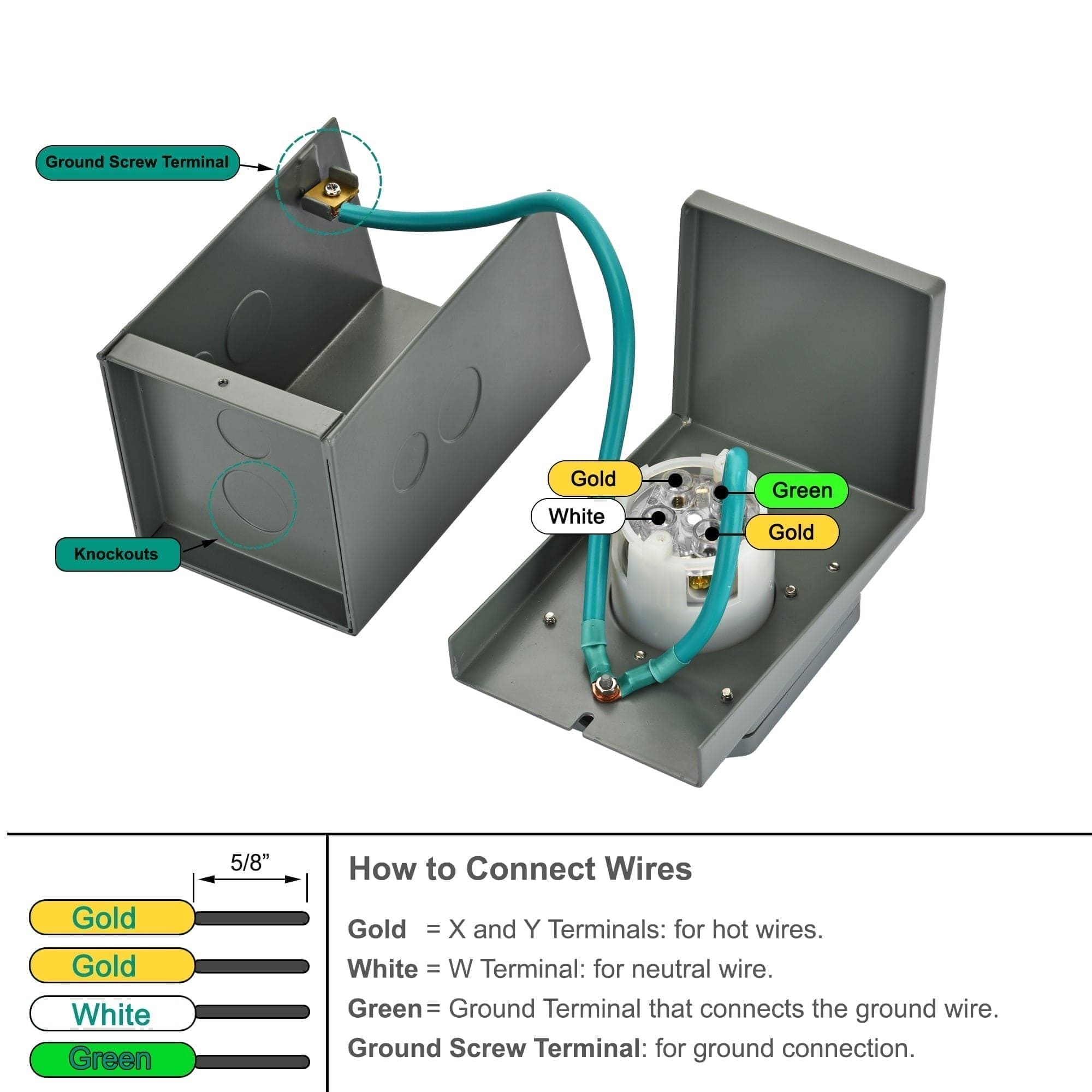 30A Power Inlet Box