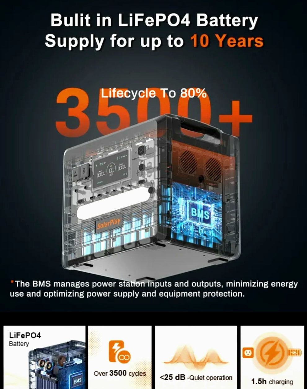 SolarPlay Portable Power Station with Solar Panel — Home, RV & Off-Grid | 2500W / 3500W LiFePO4