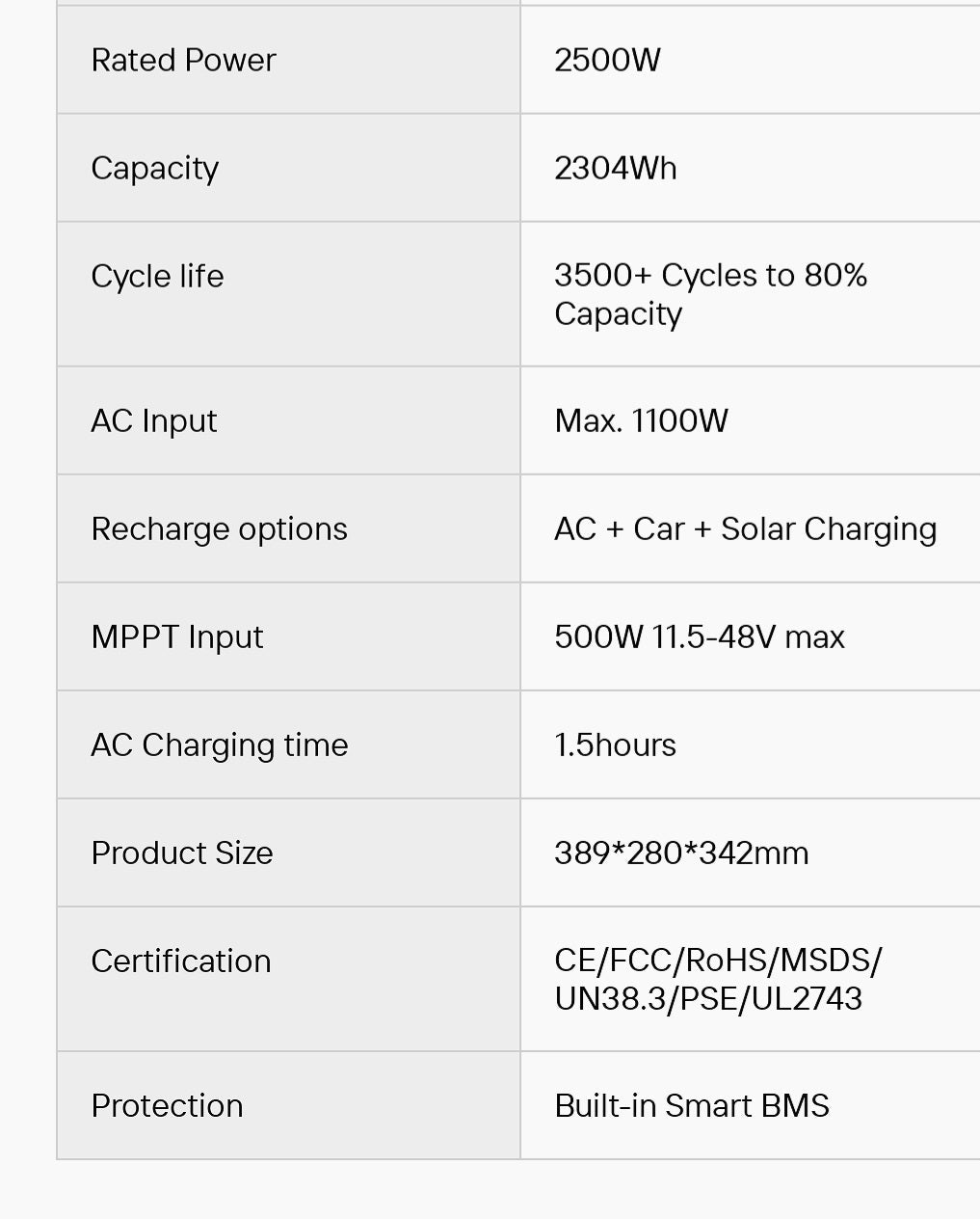 SolarPlay Portable Power Station with Solar Panel — Home, RV & Off-Grid | 2500W / 3500W LiFePO4