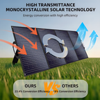 SolarPlay Foldable Solar Panel 200W / 400W — ETFE Monocrystalline | Camping, RV & Off-GridFolding Solar Panels 200w / 400w