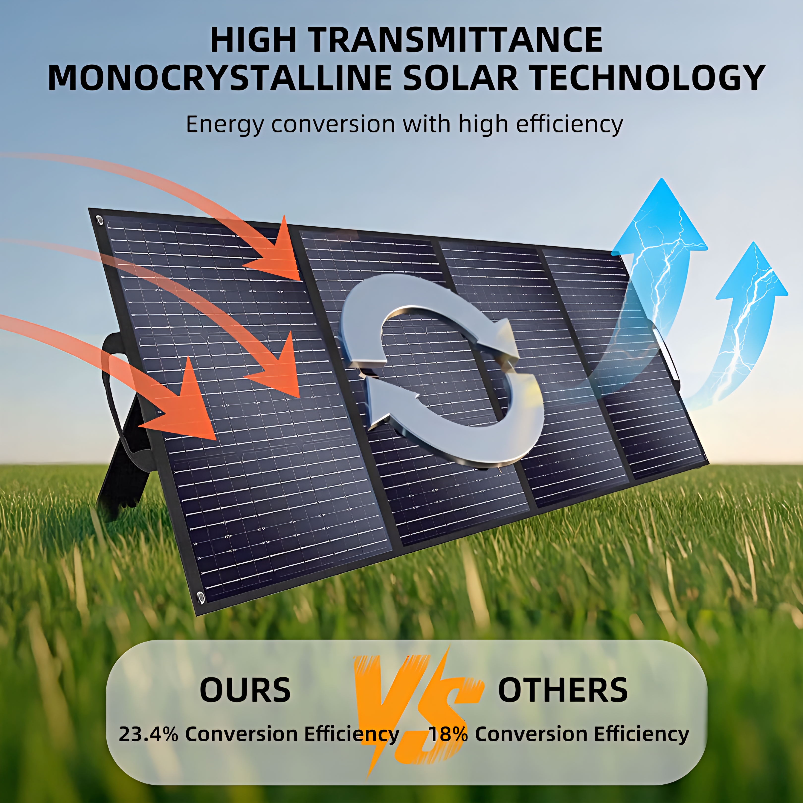 SolarPlay Foldable Solar Panel 200W / 400W — ETFE Monocrystalline | Camping, RV & Off-GridFolding Solar Panels 200w / 400w