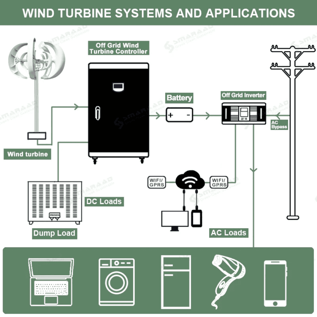 SMARAAD SR-1000 Vertical Lantern Wind Turbine Generator — 1000W | 12V / 24V