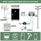 SMARAAD SR-1000 Vertical Lantern Wind Turbine Generator — 1000W | 12V / 24V