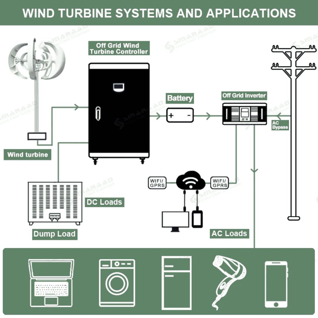 SMARAAD SR-1000 Vertical Lantern Wind Turbine Generator — 1000W | 12V / 24V