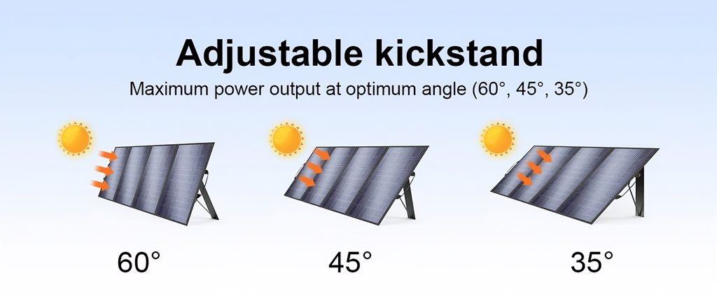 SolarPlay Foldable Solar Panel 200W / 400W — ETFE Monocrystalline | Camping, RV & Off-GridFolding Solar Panels 200w / 400w
