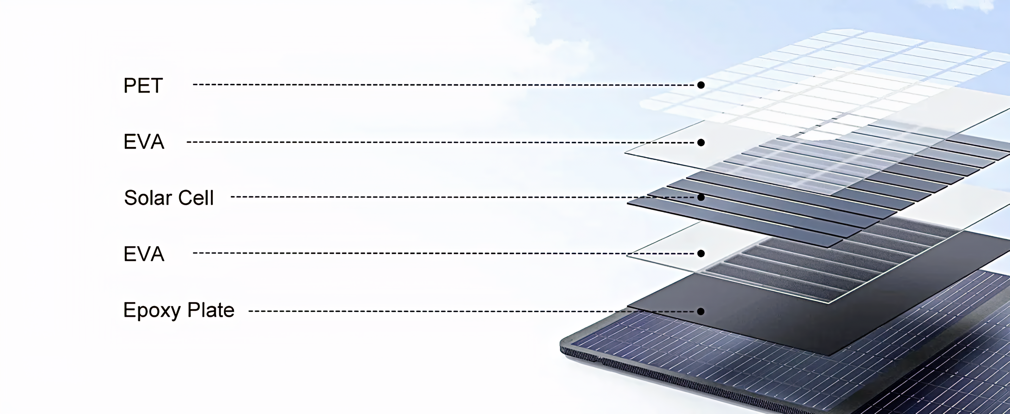 SolarPlay Foldable Solar Panel 200W / 400W — ETFE Monocrystalline | Camping, RV & Off-GridFolding Solar Panels 200w / 400w