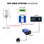 SMARAAD X3 Vertical Wind Turbine Generator — 500W | 12V / 24V