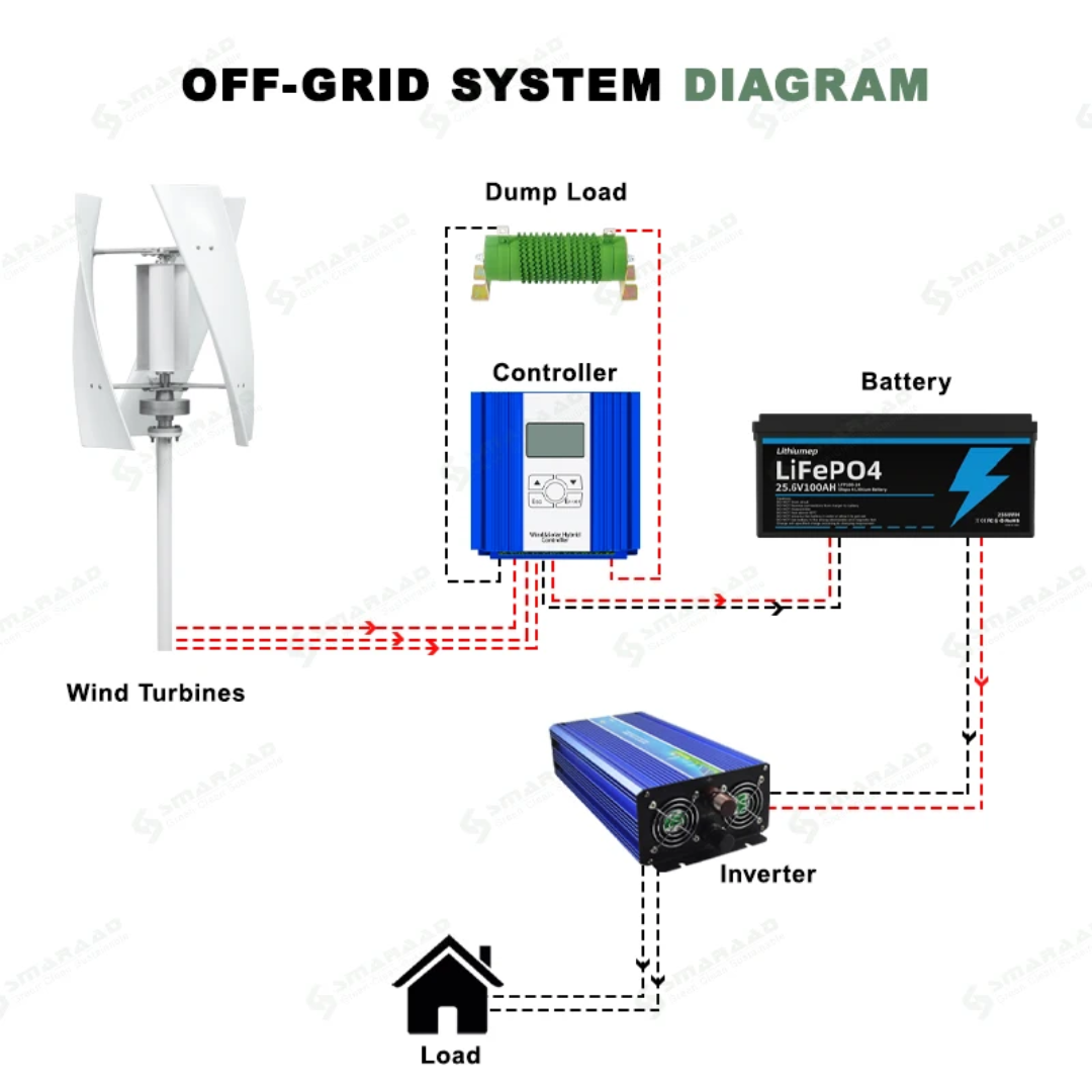SMARAAD X3 Vertical Wind Turbine Generator — 500W | 12V / 24V