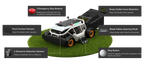 Mowrator S1 4WD Remote Control Mower - 119% Slope, Grip Tread Tires