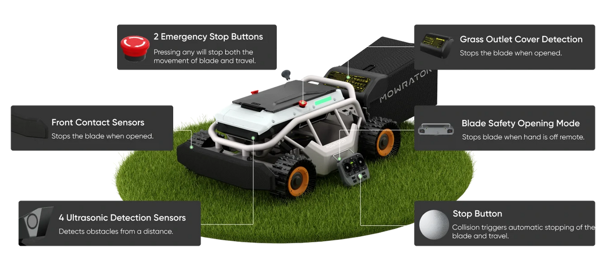 Mowrator S1 4WD Remote Control Mower - 119% Slope, Grip Tread Tires